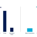 TikTok Shares Insight into Effective Ad Measurement Approaches